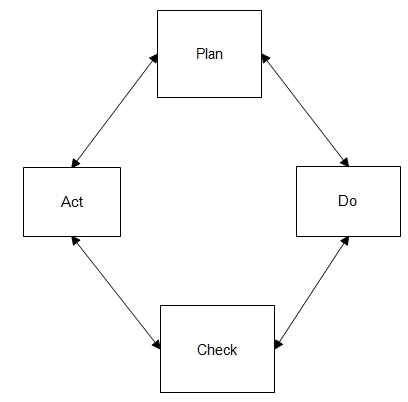 669_plan do check act cycle.png